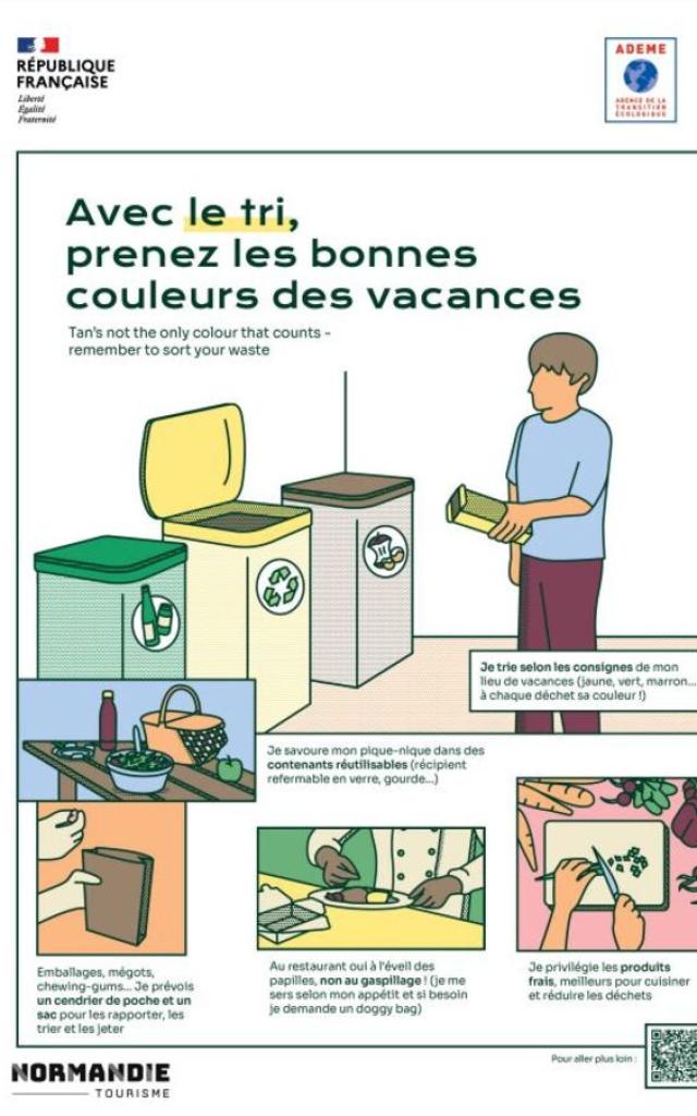 Regional waste poster