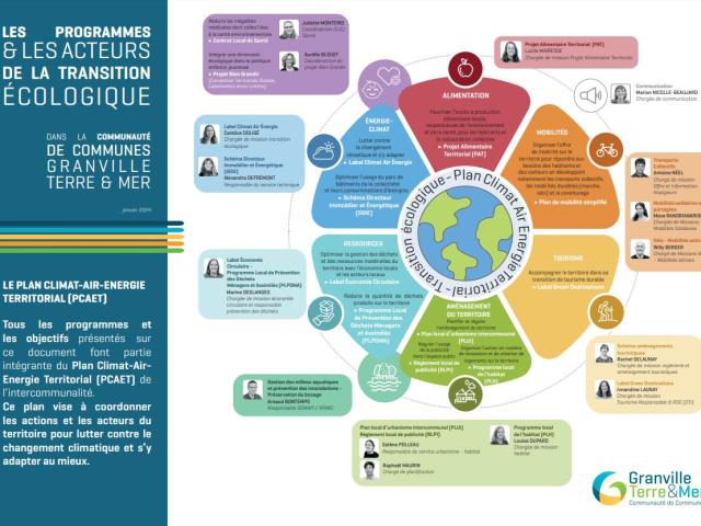 Marguerite Transition Ecologique Gtm