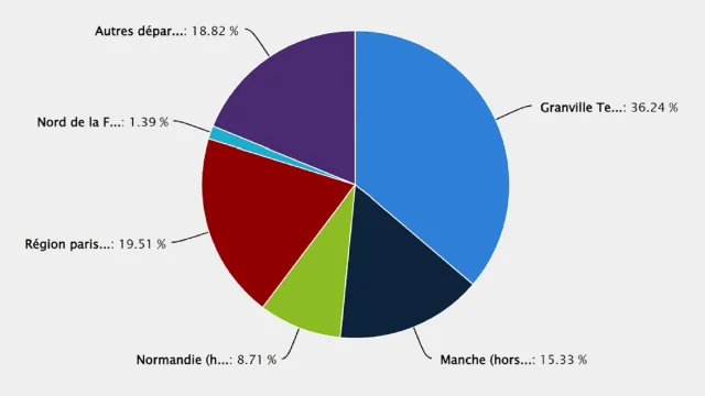 Bilan Fef2