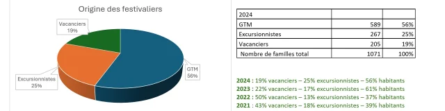 Bilan Fef