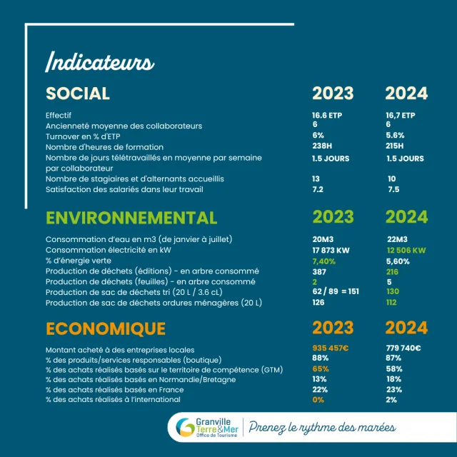 Bilan RSE (13)