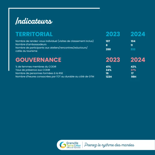 Bilan RSE (14)